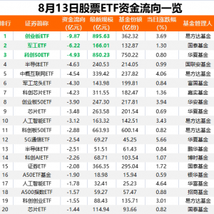 8月13日股票ETF市场净流出资金28亿元