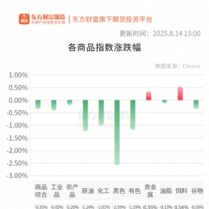期市收评