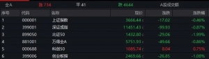 A股，突变！