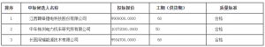 0.495元/Wh！赣锋锂电中标江苏20MWh储能项目