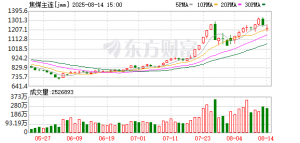 监管精准阻击焦煤期货日内投机交易