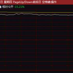 大涨超230%，又一国家级“小巨人”上市！