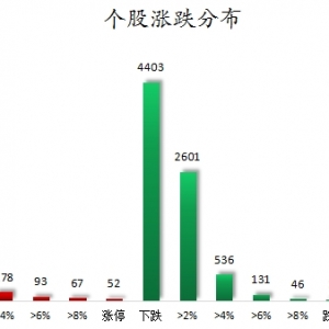 数据复盘丨人脑工程、数字货币等概念走强   龙虎榜机构抢筹11股 ...