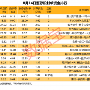 揭秘涨停