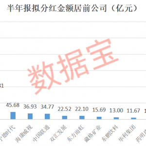 业绩连增4个季度，仅10股！突破1000亿元，A股公司派发大红包