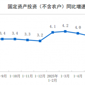 国家统计局：1—7月全国固定资产投资增长1.6%
