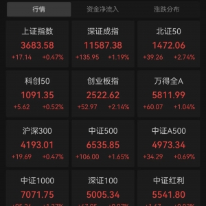 资金爆买！“牛市旗手”，飙升！