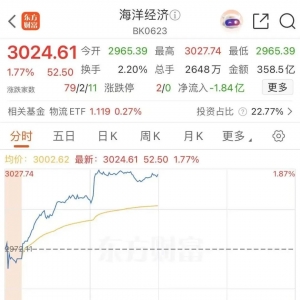 刚刚，重磅利好突袭！