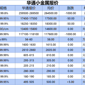 上海华通小金属报价（2025-08-15）