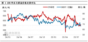 8月份LPG到岸价小幅回升 国内化工需求相对强劲托底国际市场