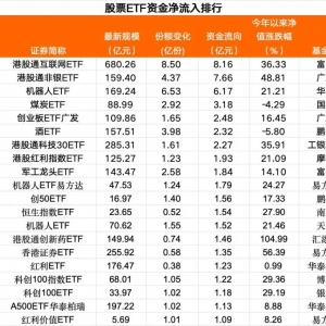 8月14日股票ETF市场资金净流出146亿元