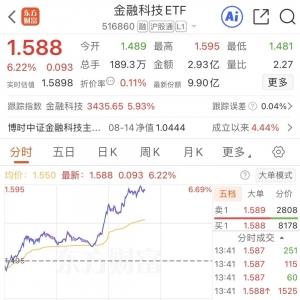 集体异动！牛市旗手，突发！