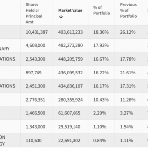 李录、段永平，最新持仓曝光！