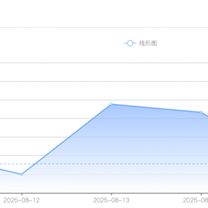 白银价格预测：受美PPI数据火爆打压银价险些跌破38美元，美联储降息前景支撑白银窄幅 ...