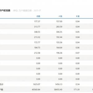 “21年老股民查股票账户” 券商营业部又热闹起来了！