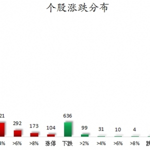 数据复盘丨证券、电力设备等行业走强   100股获主力资金净流入超1亿元 ...
