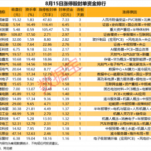 揭秘涨停