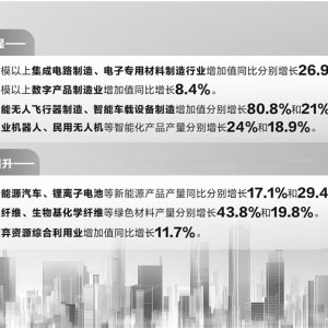 7月经济保持稳中有进 “新”特征明显“含绿量”提升
