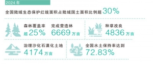 人不负青山  青山定不负人