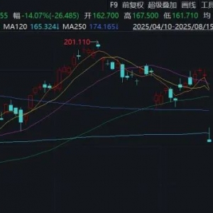 集体下跌！又涉关税？特朗普称两周内宣布！