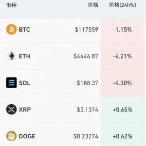 突然跳水，超10万人爆仓！什么情况？