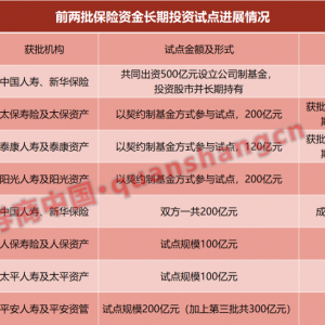 入市加速！险资系私募证券基金增至7家