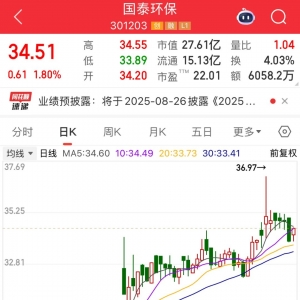 301203突发，立案调查并实施留置！86%的受访者：“赚到了钱”，下周两大板块获看好 ...