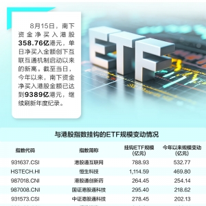 港股定价谁主沉浮 内资ETF跃跃欲试