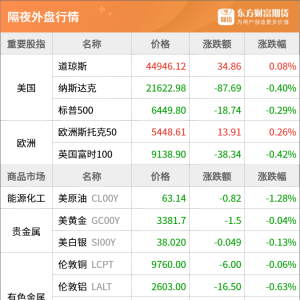东方财富期货早餐 8月18日 周一