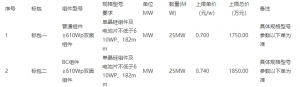 某组件框采价格上限：BC组件0.74元/W、普通0.7元/W