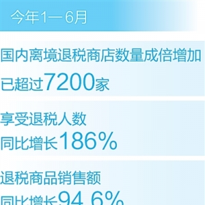 上半年“中国购”销售额增长近一倍（财经眼）