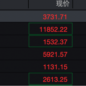 沪指，近10年新高！