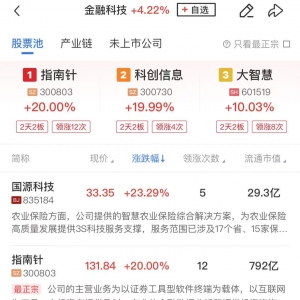 沪指创近10年新高！全市场近4500股飘红，大金融与液冷联袂领涨 ...