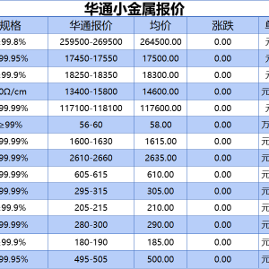 上海华通小金属报价（2025-08-18）