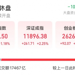 见证历史！A股喜报！