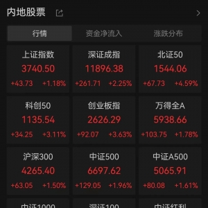 A股，大爆发！新纪录诞生