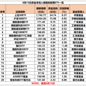 8月15日股票ETF整体资金净流入超百亿元