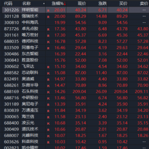 A股，涨停潮！刚刚，两大消息来袭！