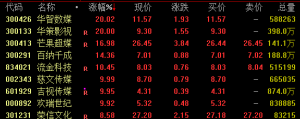 A股刷屏！300059，成交额超450亿元！