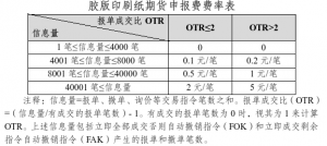上期所：胶版印刷纸期货9月10日（周三）起上市交易