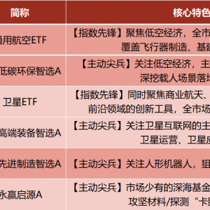 不只智选，布局“空天地海”，“赢”在科技未来