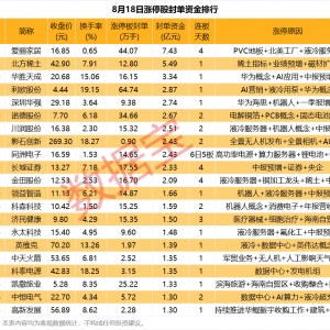 揭秘涨停丨液冷概念，超20股涨停