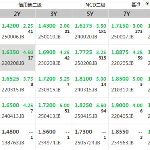 债市，突发大跌！