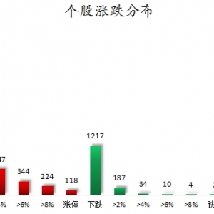 数据复盘丨通信、电子等行业走强    107股获主力资金净流入超1亿元 ...
