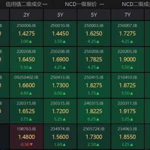 债市回调！机构称长期配置仍有性价比