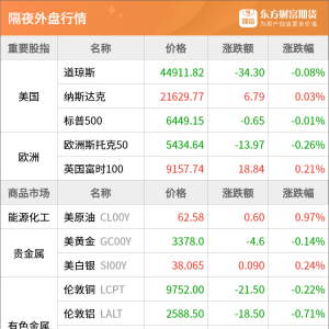 东方财富期货早餐 8月19日 周二
