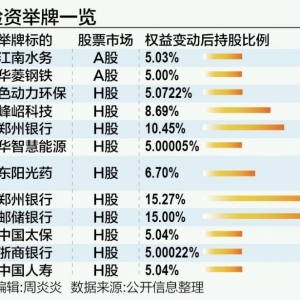 险资今年举牌30次助力牛市