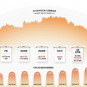 沪指创近10年新高！游资私募扛大旗，场外散户尚观望