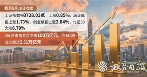 A股总市值首次突破100万亿元