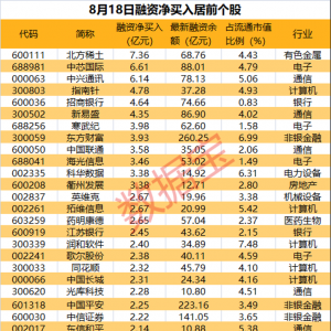 9000亿元龙头股价又创新高！超百家机构调研